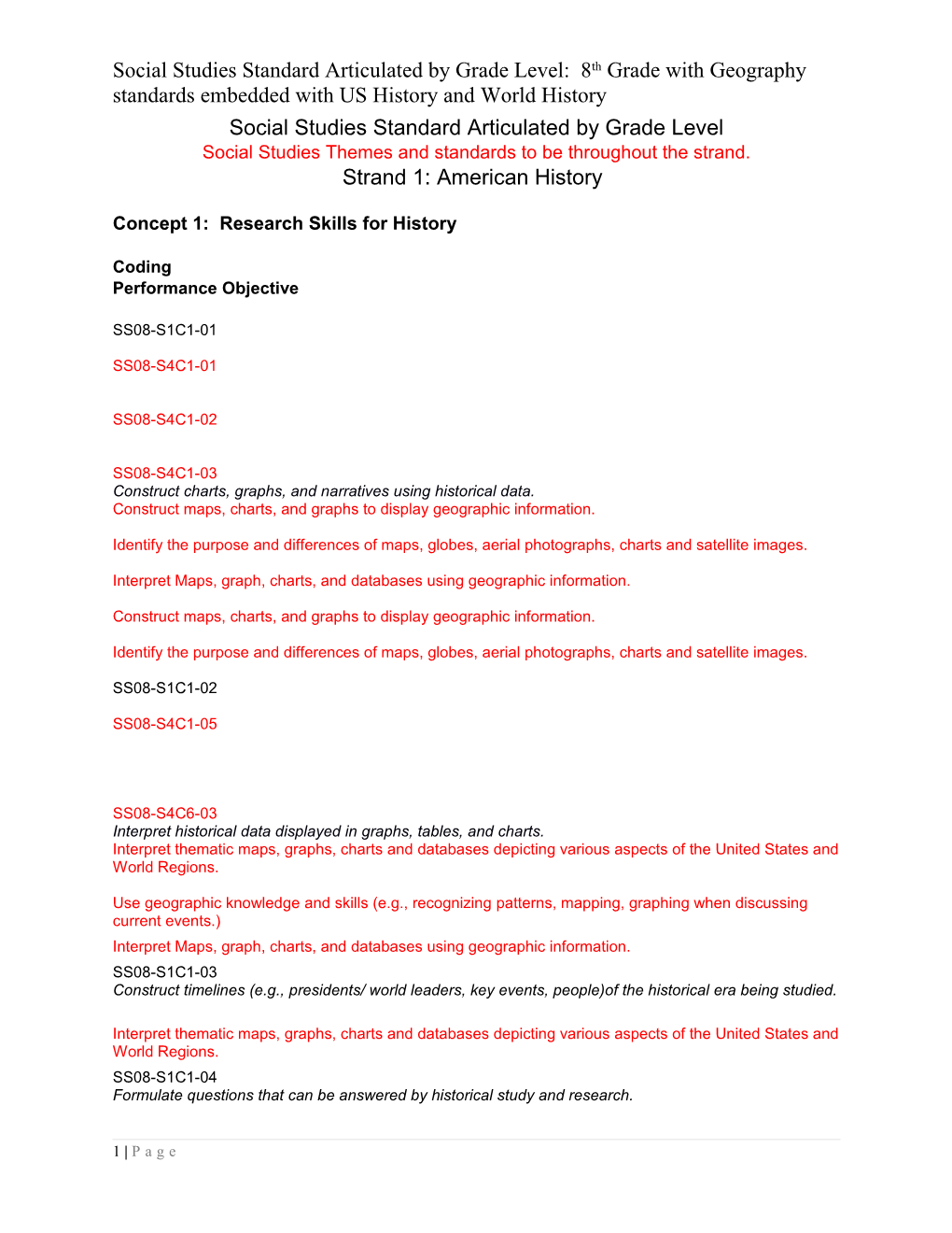 Social Studies Standard Articulated by Grade Level: 8Th Grade with Geography Standards