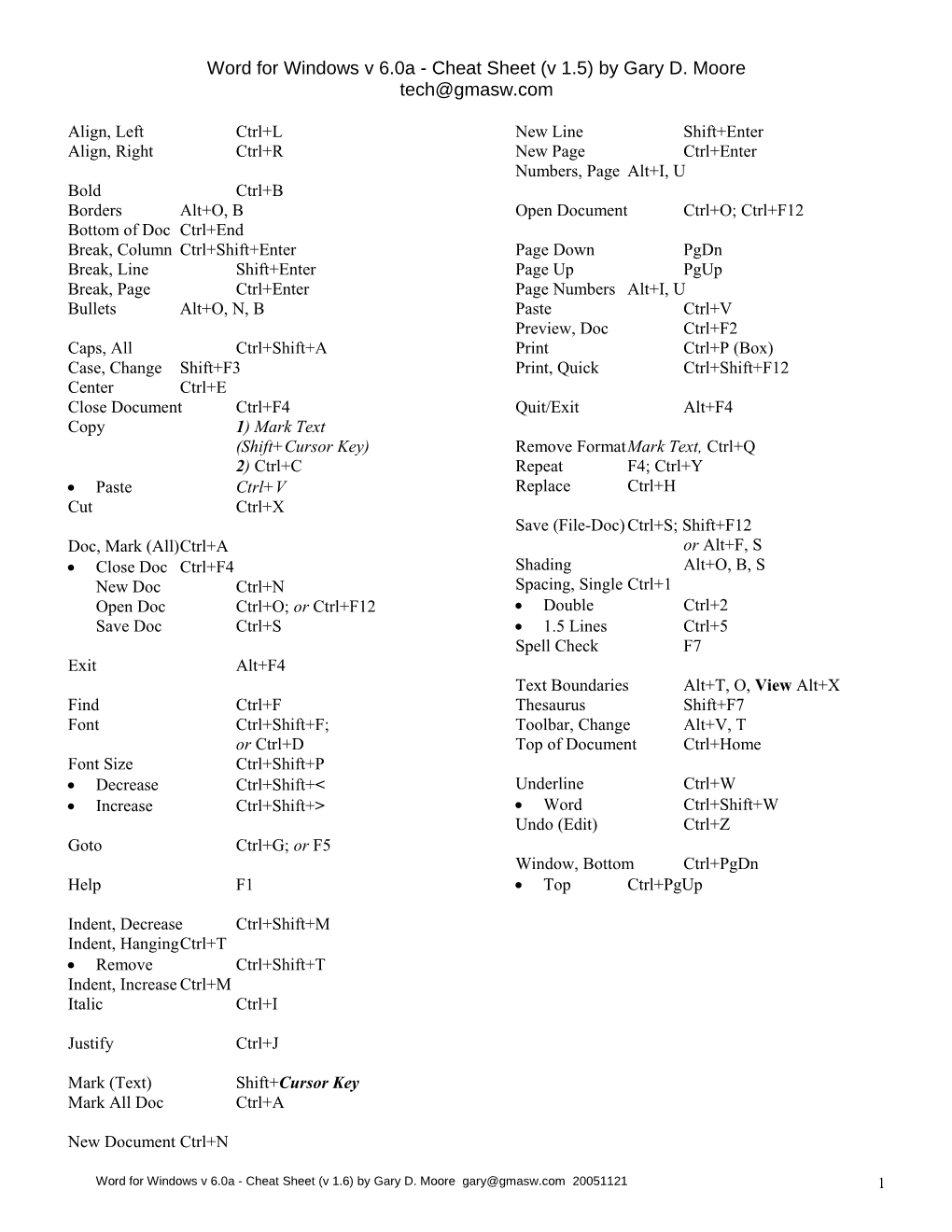 Word for Windows V 6.0 - Cheat Sheet