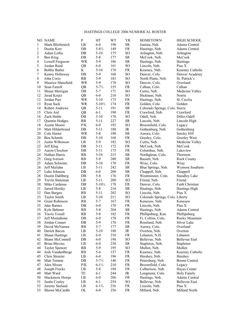 Hastings College 2006 Numerical Roster