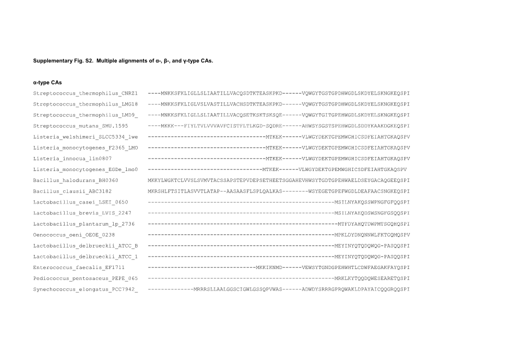 Supplementary Fig. S2. Multiple Alignments of Α-, Β-, and Γ-Type Cas