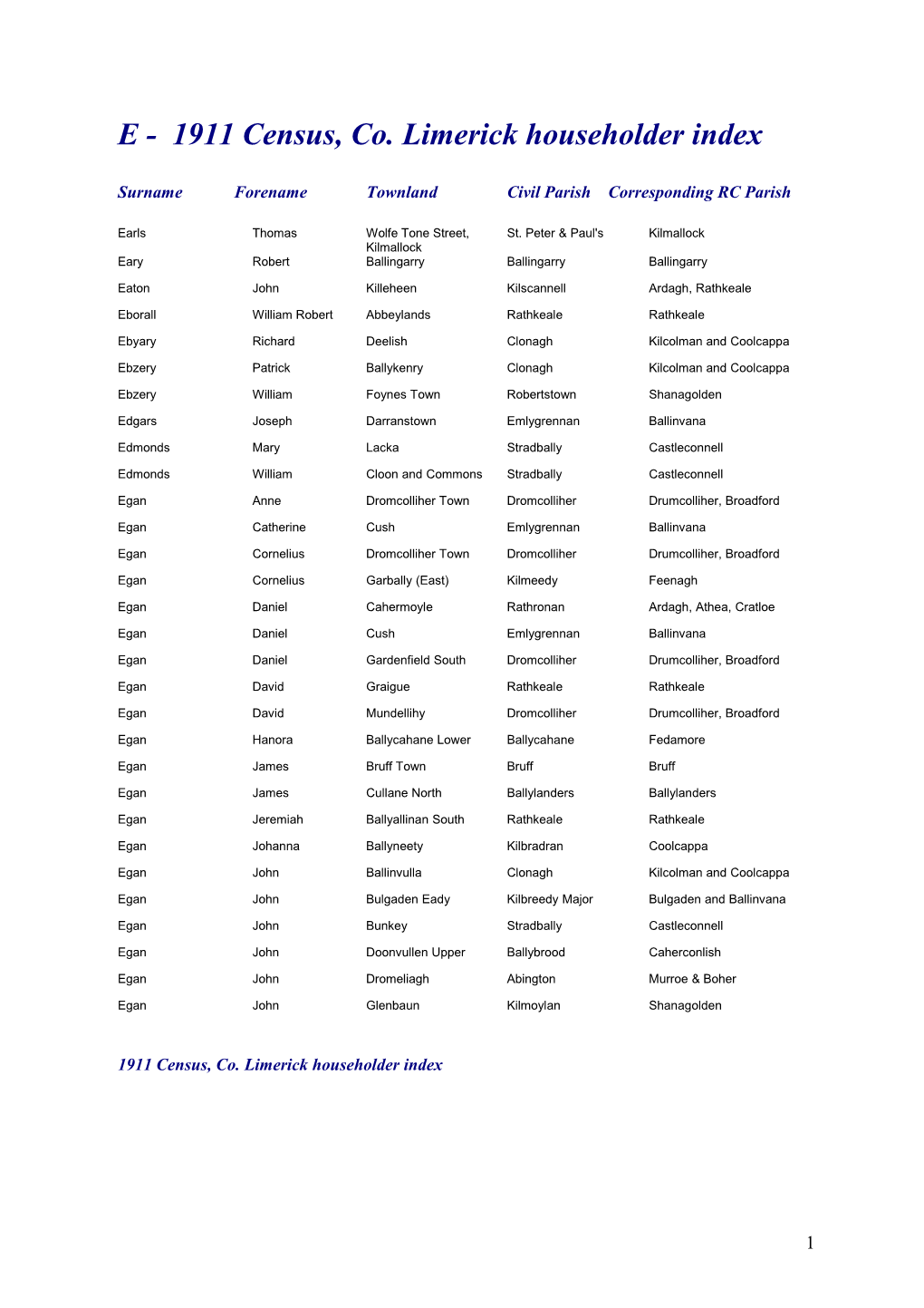 E - 1911 Census, Co. Limerick Householder Index