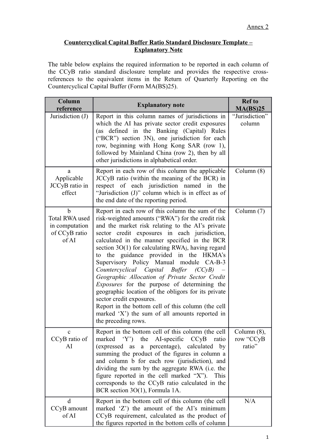 Countercyclical Capital Buffer Ratio Standard Disclosure Template Explanatory Note