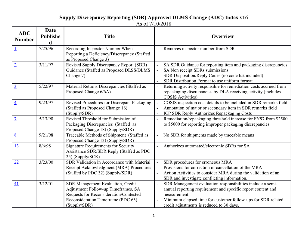 Supply Discrepancy Reporting (SDR) Approved DLMS Change (ADC) Index V16