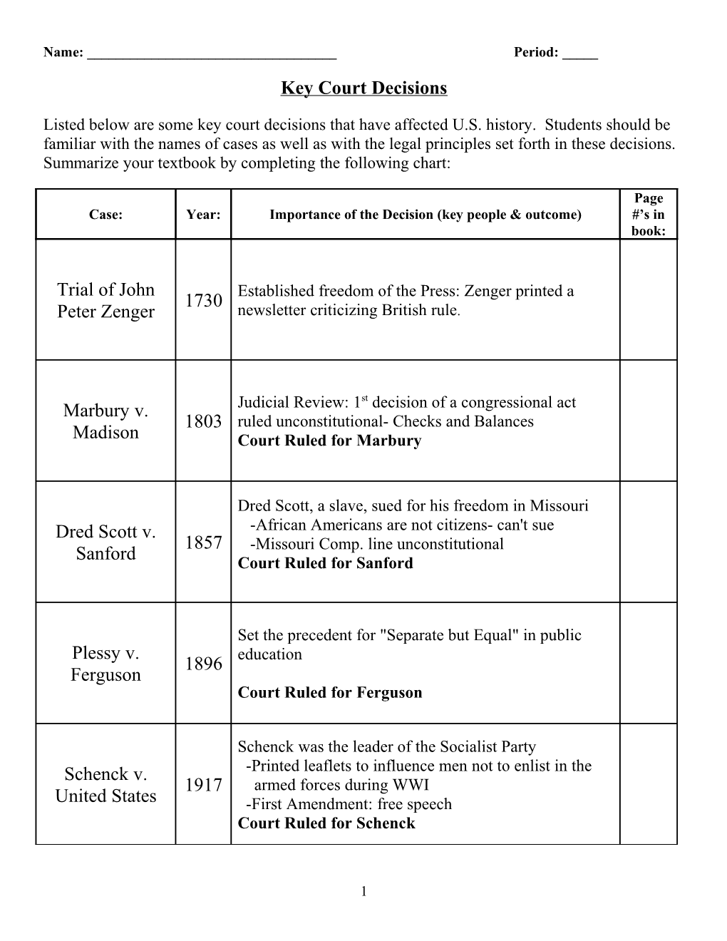 Key Court Decisions