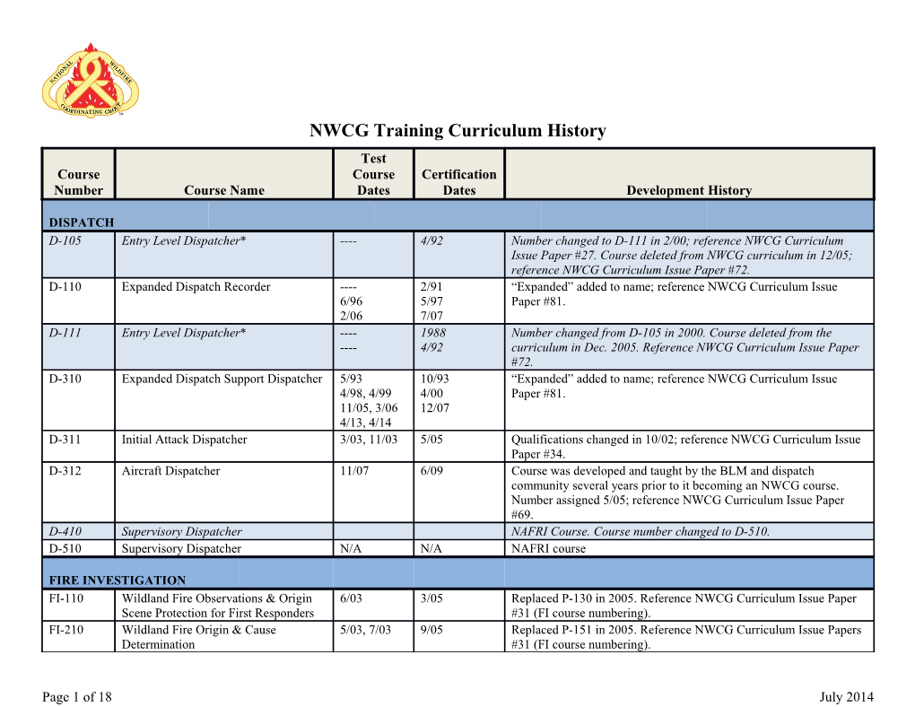 NWCG Training Curriculum History