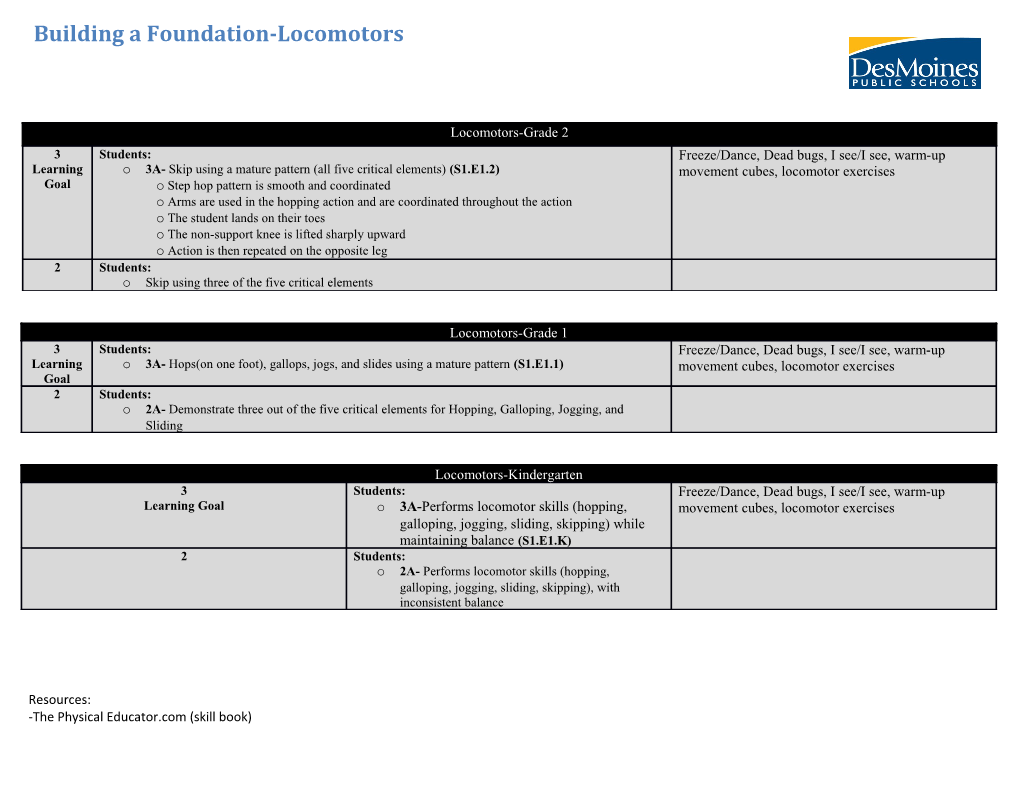 Foundational Skills and Knowledge