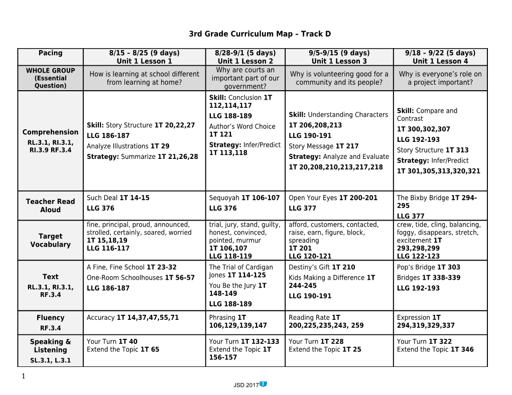 3Rd Grade Curriculum Map Track D