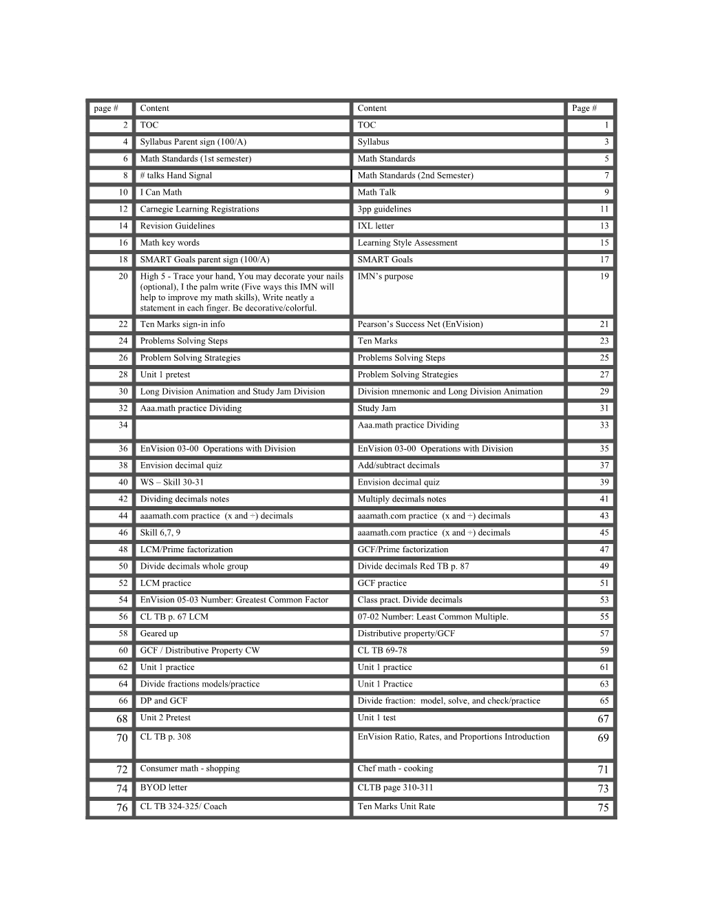 Review Unit 2 and New - Unit 3 - Expressions (Numerical and Algebraic)