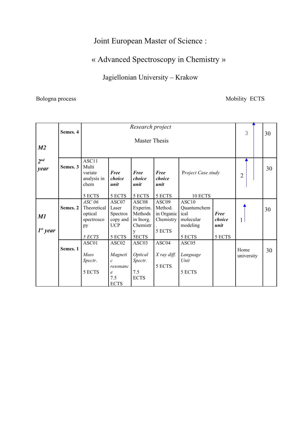 Joint European Master of Science