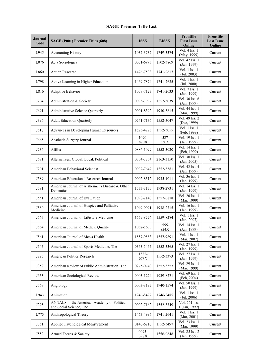 SAGE Premier Title List