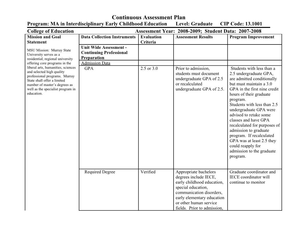 Continuous Assessment Plan - Master of Arts in Secondary School Education