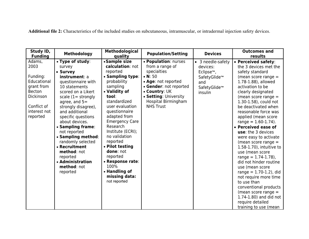 Additional File 2: Characteristics of the Included Studies on Subcutaneous, Intramuscular