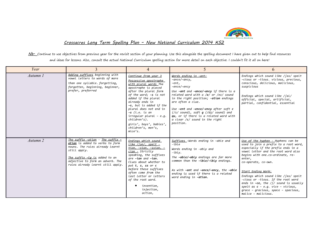 Crossacres Long Term Spelling Plan New National Curriculum 2014 KS2