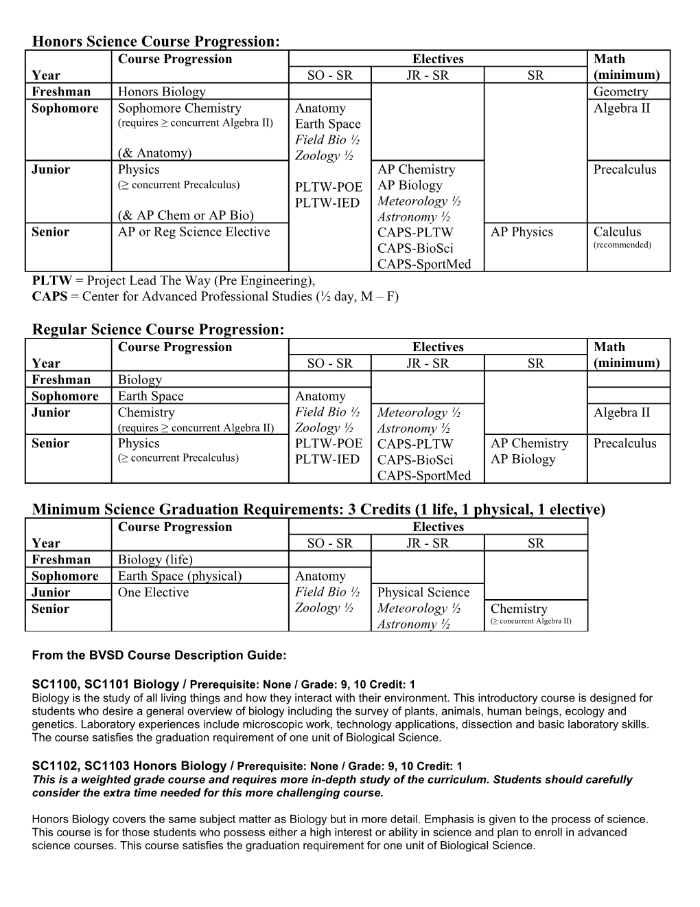 Science Course Progression (MS Word)