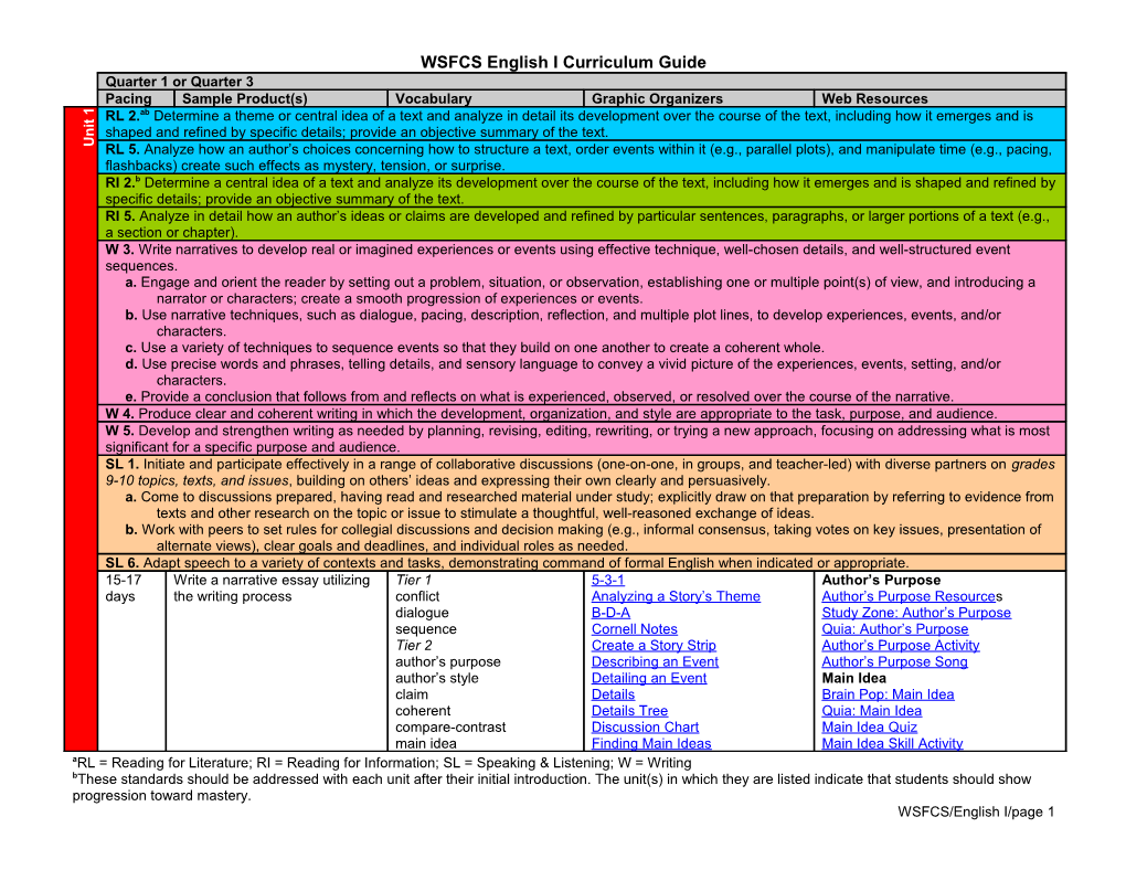 WSFCS English I Curriculum Guide