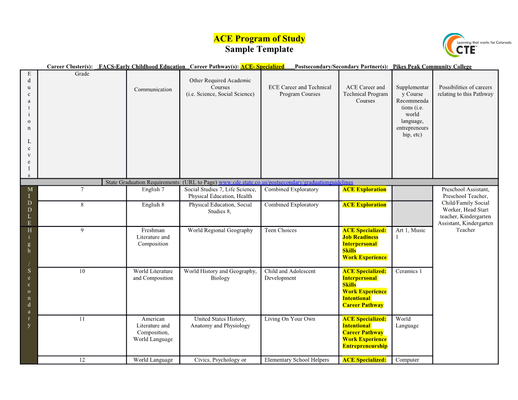 Career Cluster(S): FACS-Early Childhood Education Careerpathway(S): ACE- Specialized