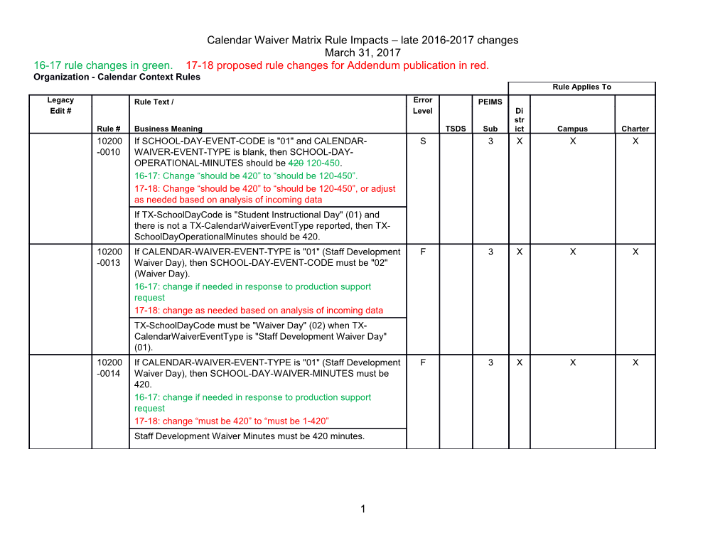 Calendar Waiver Matrix Rule Impacts Late 2016-2017 Changes