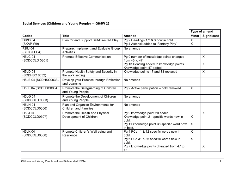 Children and Young People Level 3 Amended 1/5/141