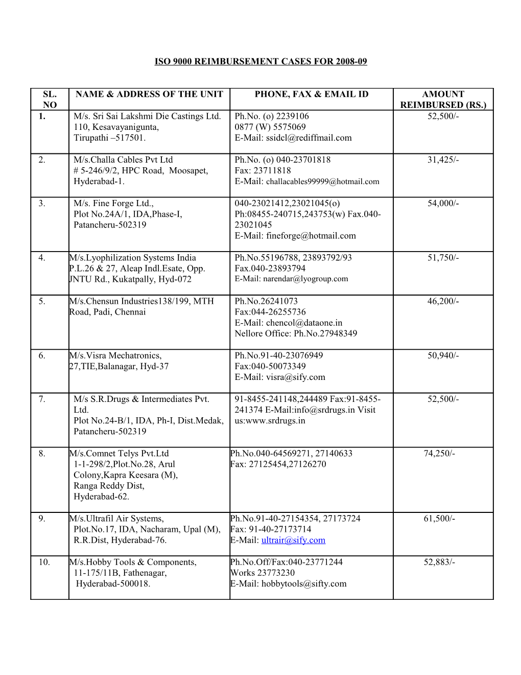 Addresses of Iso 9000 Reimbursement Cases for 2008-09