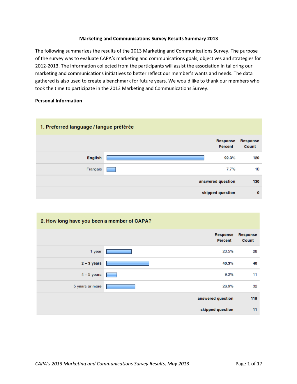Marketing and Communications Survey Results Summary 2013