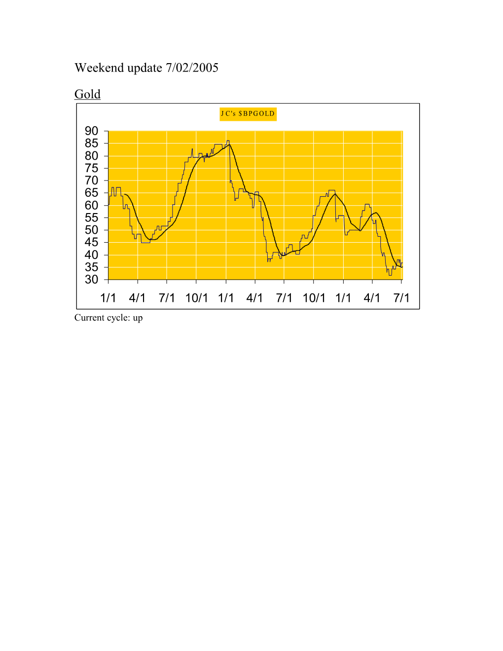 Weekend Update 7/02/2005