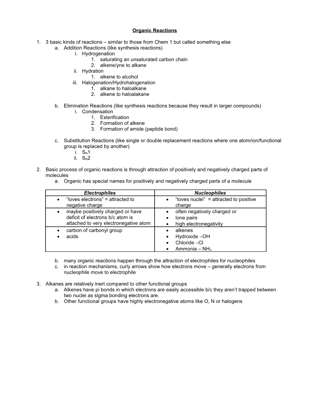 Organic Reactions