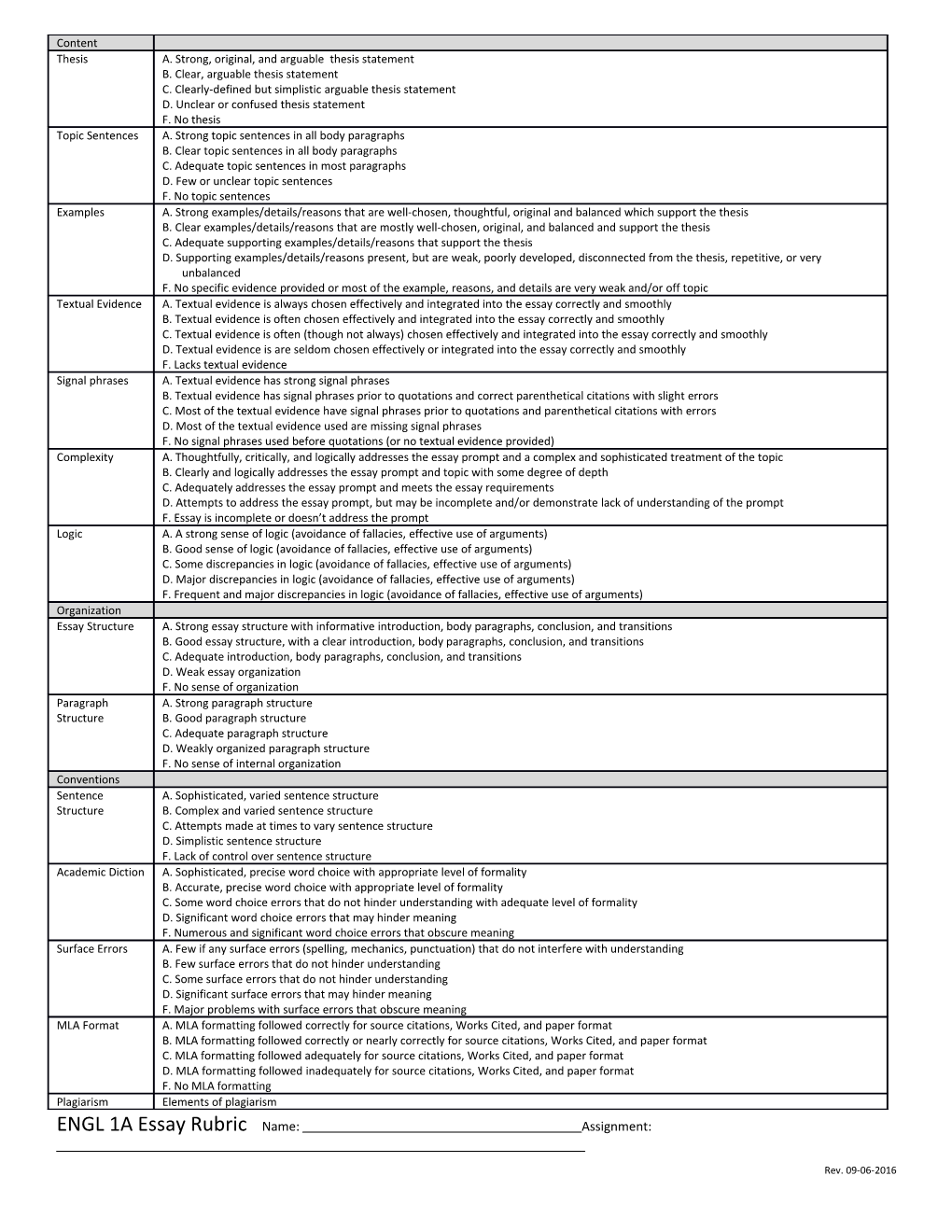 ENGL 1A Essay Rubric Name: Assignment