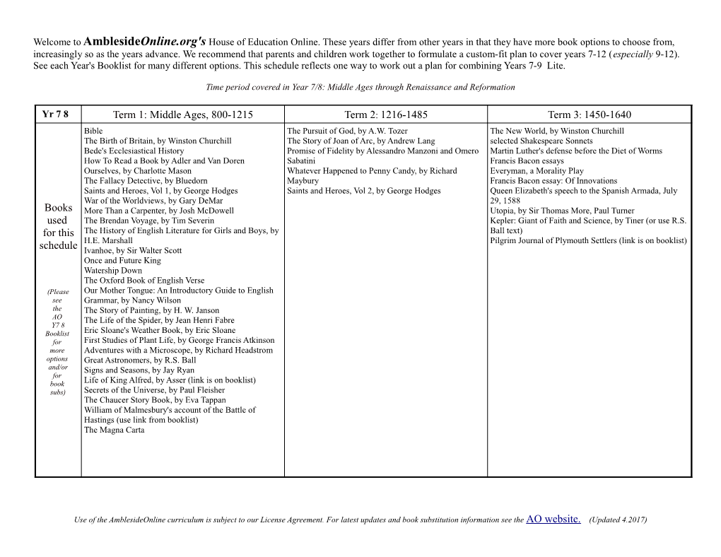 Time Period Covered in Year 7/8: Middle Ages Through Renaissance and Reformation