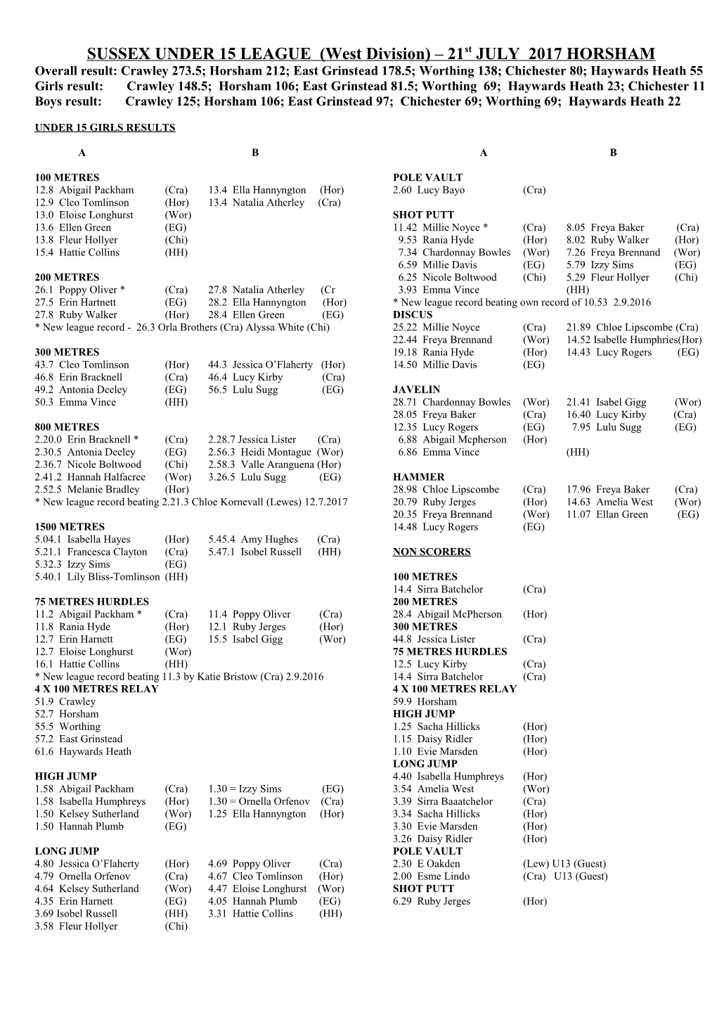 SUSSEX UNDER 15 LEAGUE (West Division) 21St JULY 2017 HORSHAM