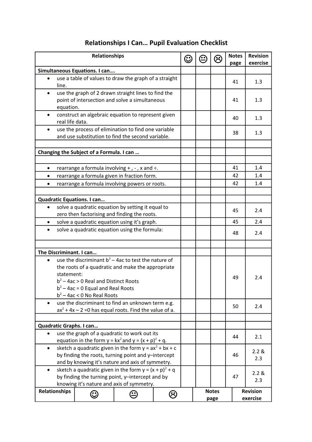 Relationships I Can Pupil Evaluation Checklist