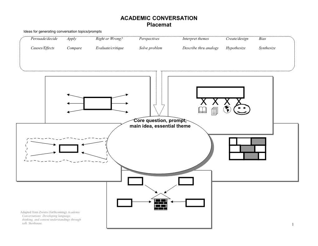 Ic Conversation Placemat - Jeff Zweirs