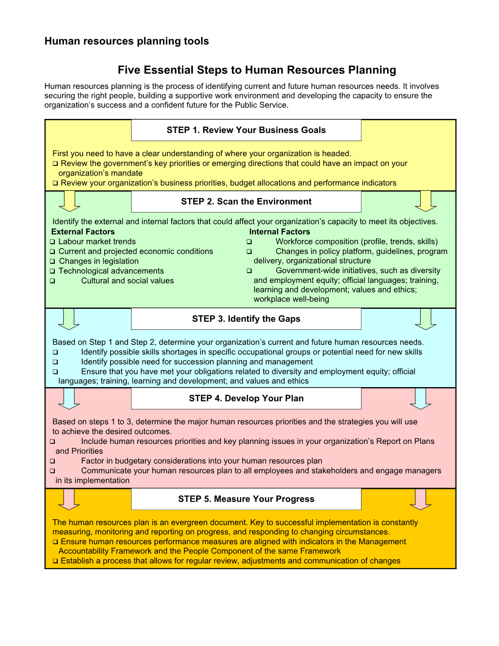 Five Steps to HR Planning