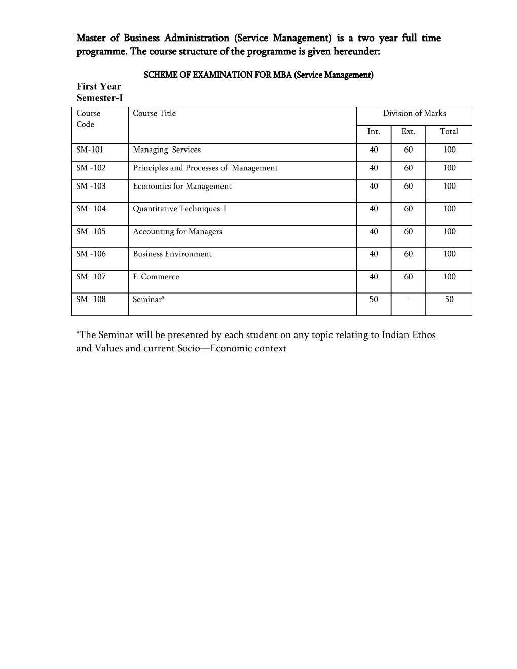 SCHEME of EXAMINATION for MBA (Service Management)