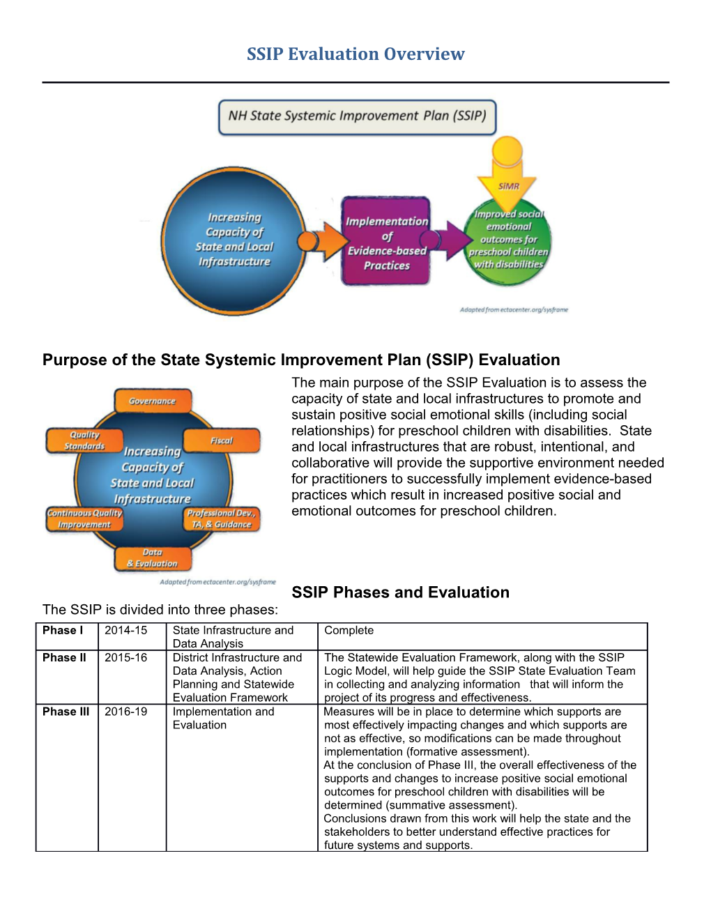 Purpose of the State Systemic Improvement Plan (SSIP) Evaluation