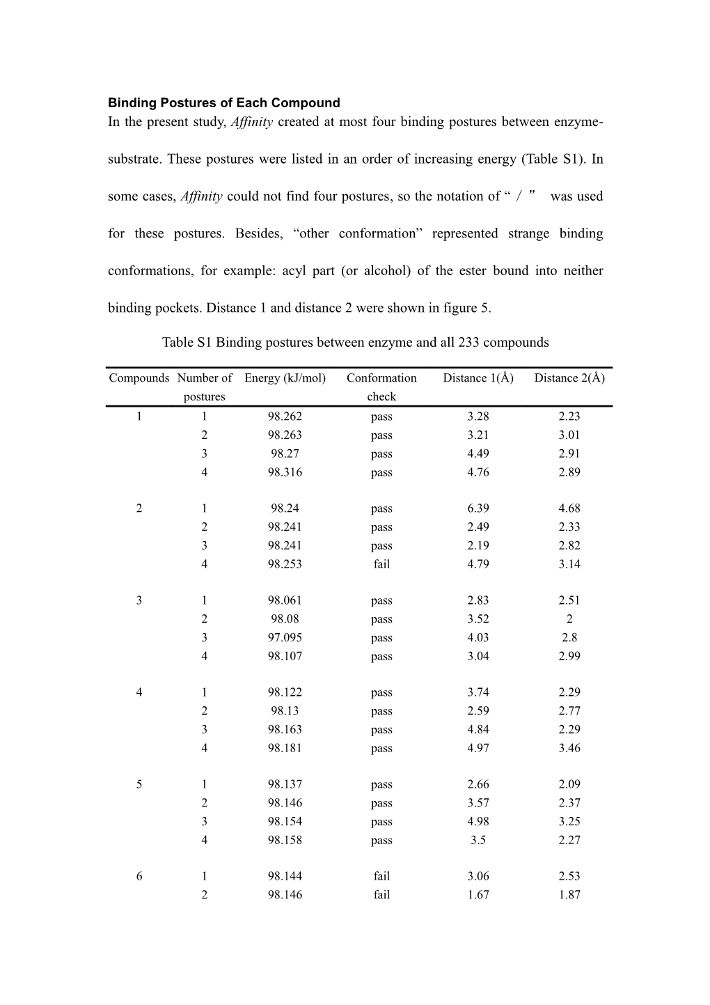 Binding Postures of Each Compound