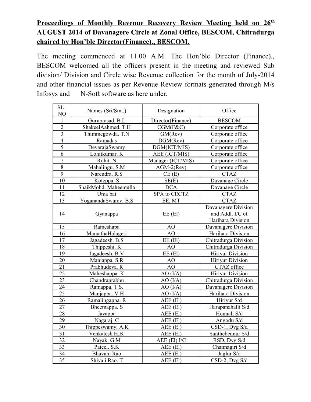 Proceedings of Monthly Revenue Recovery Review Meeting Held on 26Th AUGUST 2014 of Davanagere