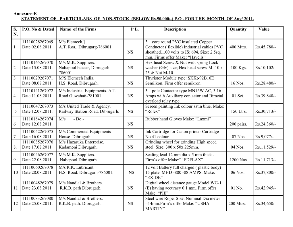 STATEMENT of PARTICULARS of NON-STOCK (BELOW Rs.50,000/-) P.O . for the MONTH of Aug/ 2011