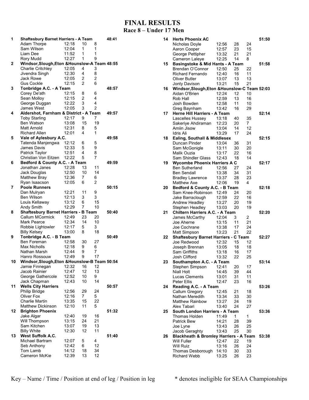 Race 8 Under 17 Men