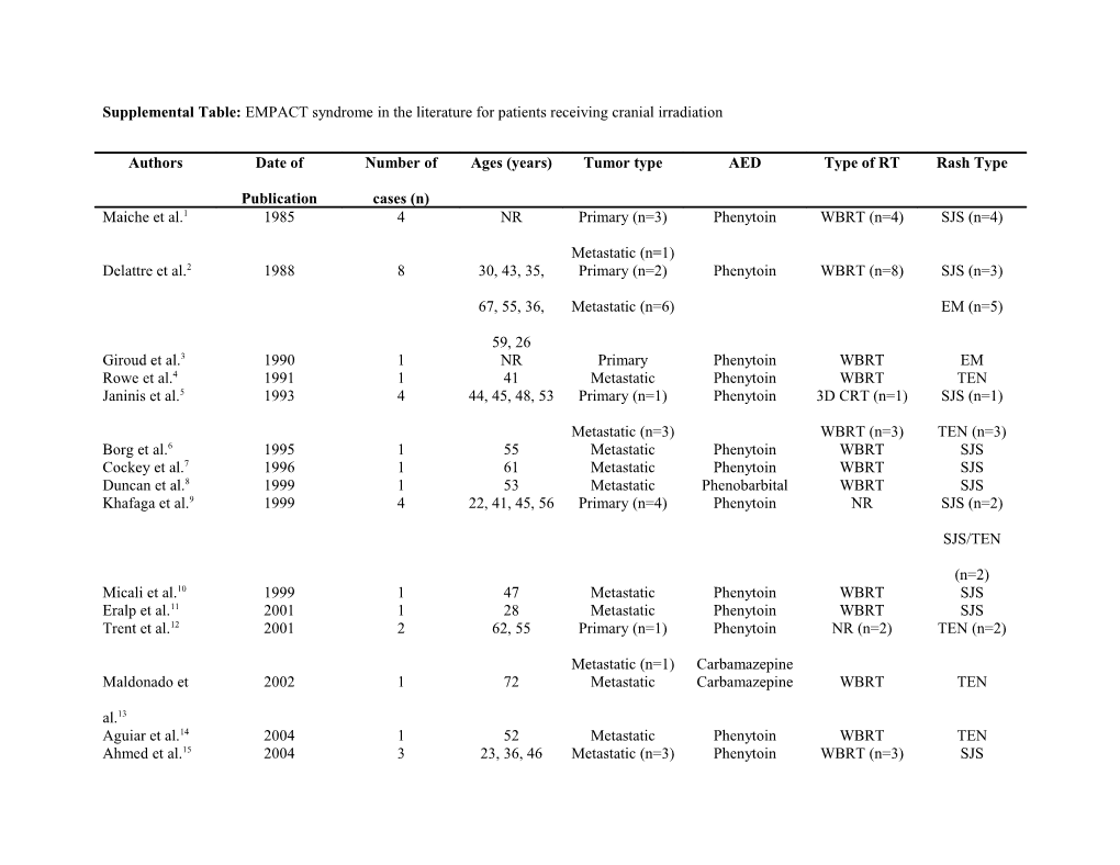 Supplemental Table: EMPACT Syndrome in the Literaturefor Patients Receiving Cranial Irradiation