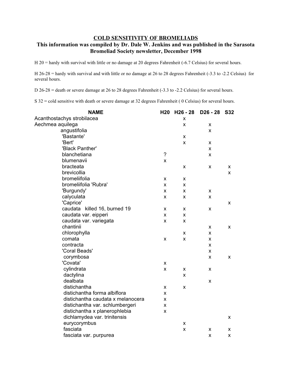 Cold Sensitivity of Bromeliads