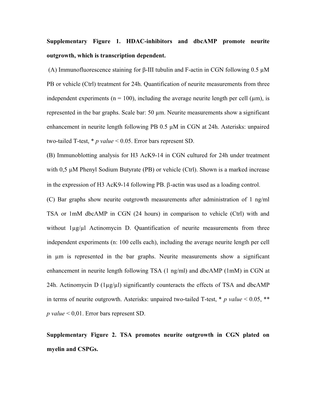 Supplementary Figure 1. HDAC-Inhibitors and Dbcamp Promote Neurite Outgrowth, Which Is