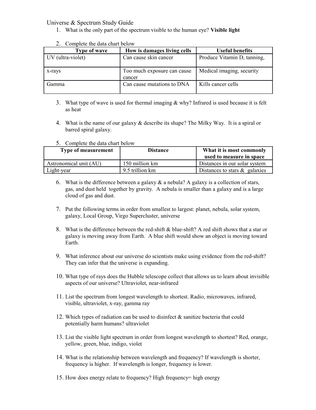 Universe & Spectrum Study Guide