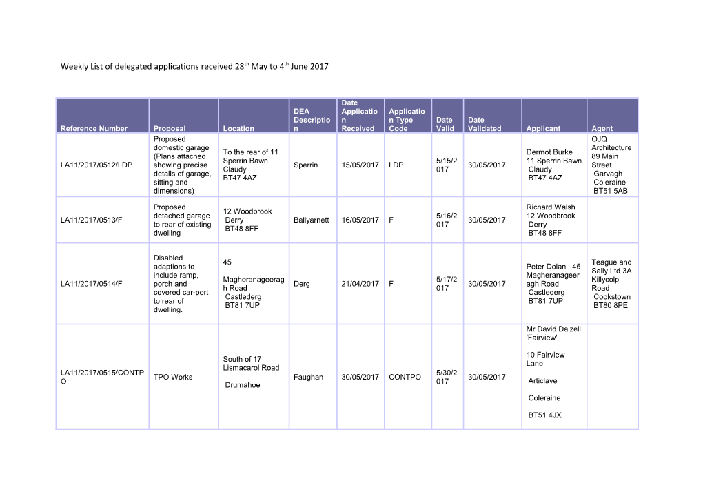 Weekly List of Delegated Applications Received 28Th May to 4Th June 2017