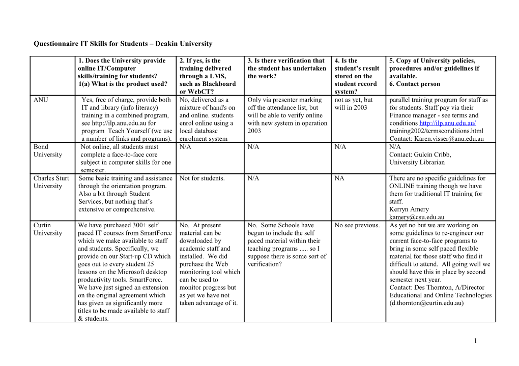 Questionnaire IT Skills for Students Deakin University