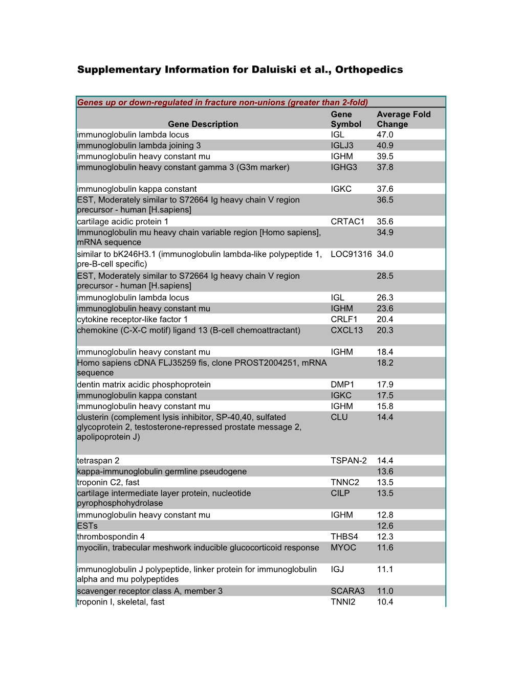 Supplementary Information for Nature Medicine