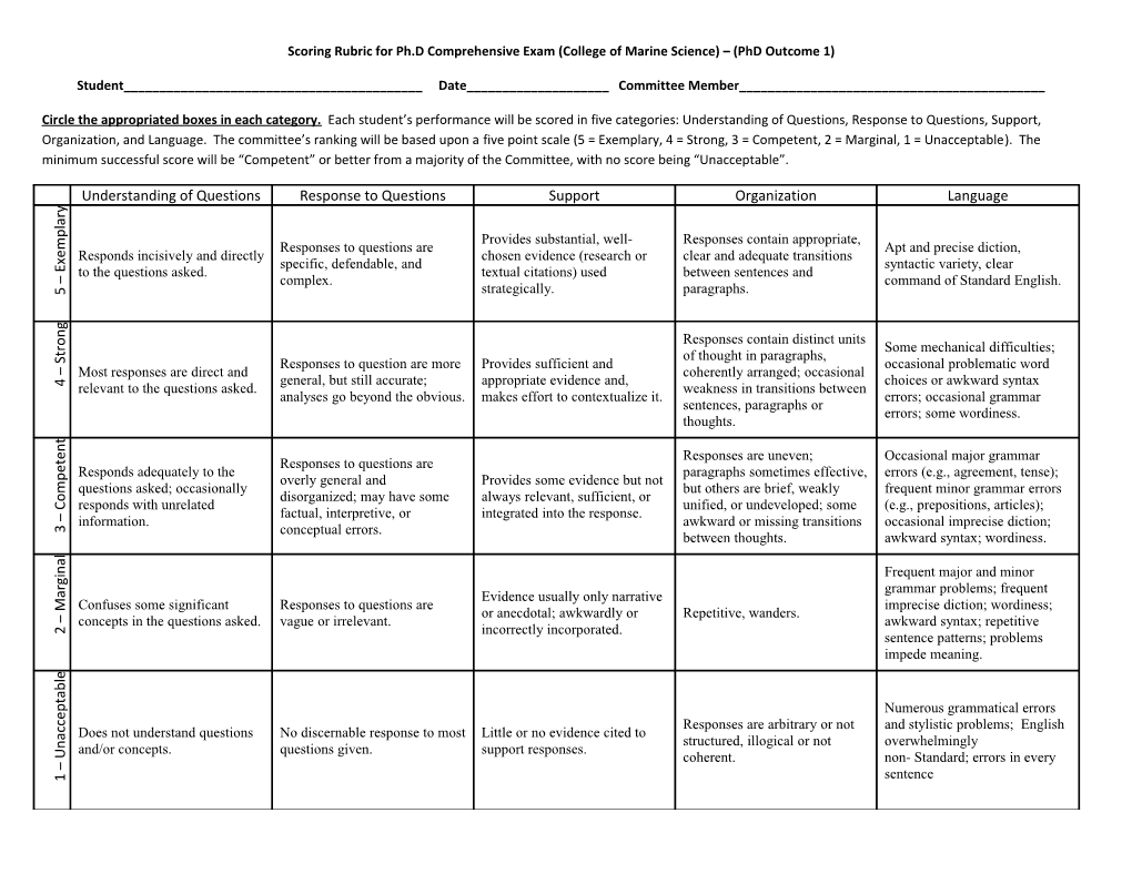 Scoring Rubric for Comprehensive Exam