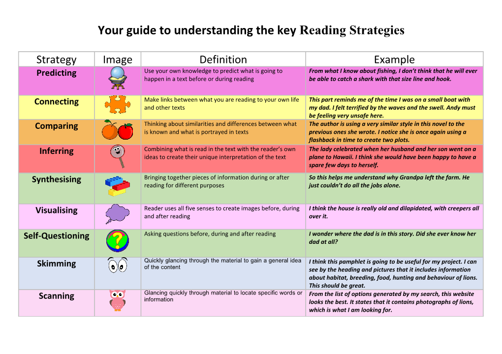 Parent Handout- Reading Strategies