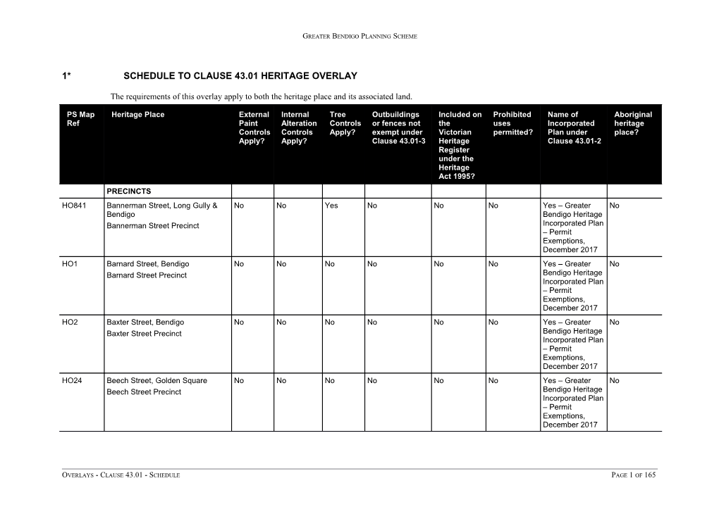 Greater Bendigo C223 43 01S Gben Track Changes Approval FINAL