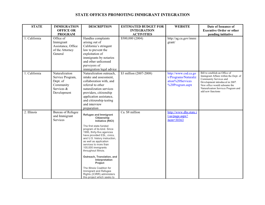 State Offices Promoting Immigrant Integration