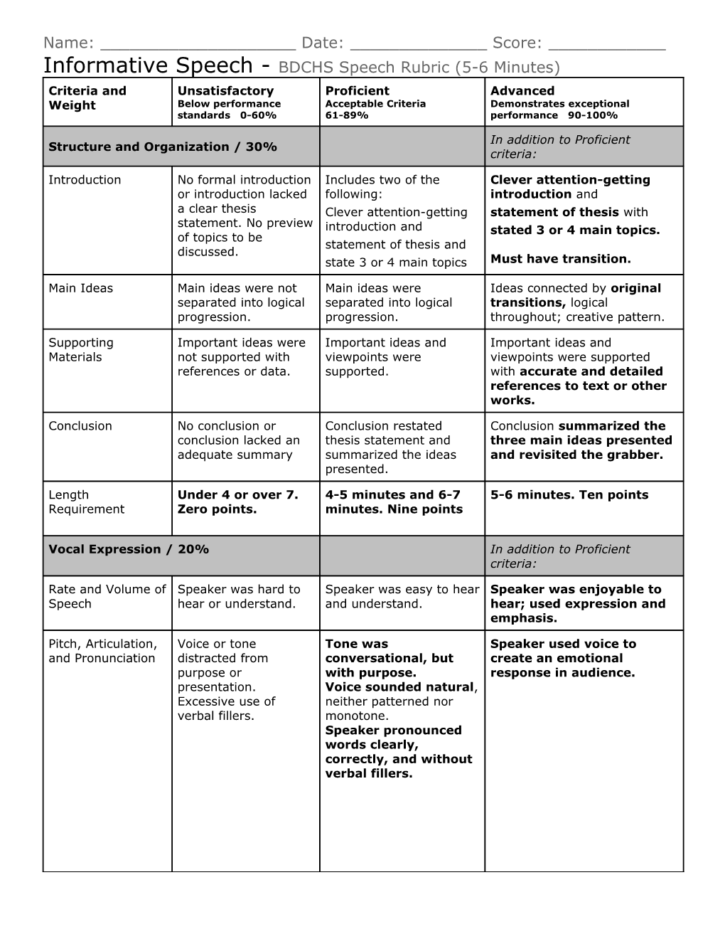 Dayton High School Speech Rubric